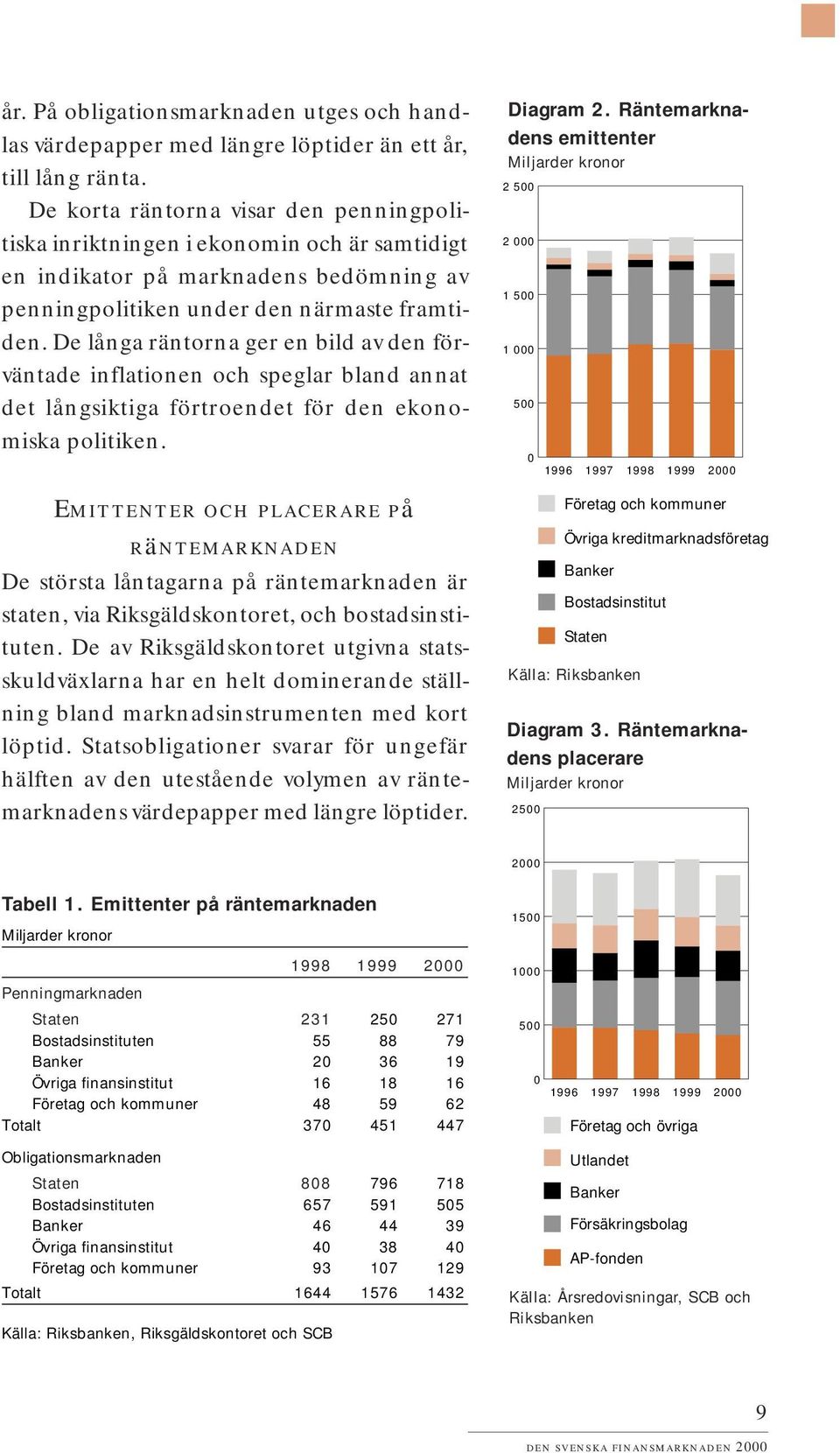 De långa räntorna ger en bild av den förväntade inflationen och speglar bland annat det långsiktiga förtroendet för den ekonomiska politiken.