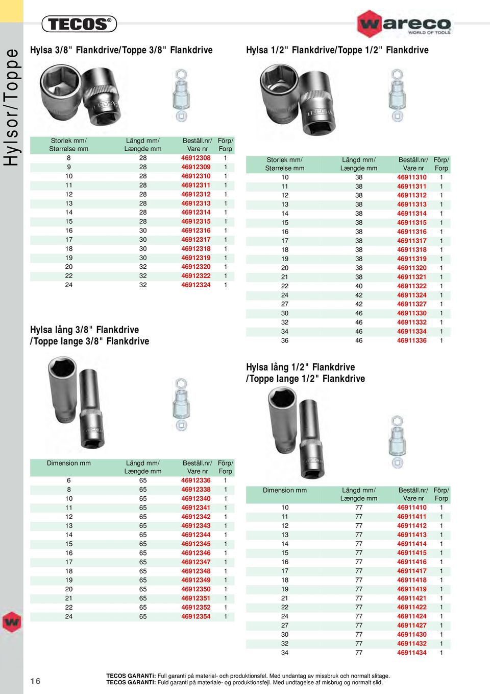 Flankdrive/Toppe 1/2" Flankdrive Storlek / Størrelse 10 38 46911310 1 11 38 46911311 1 12 38 46911312 1 13 38 46911313 1 14 38 46911314 1 15 38 46911315 1 16 38 46911316 1 17 38 46911317 1 18 38