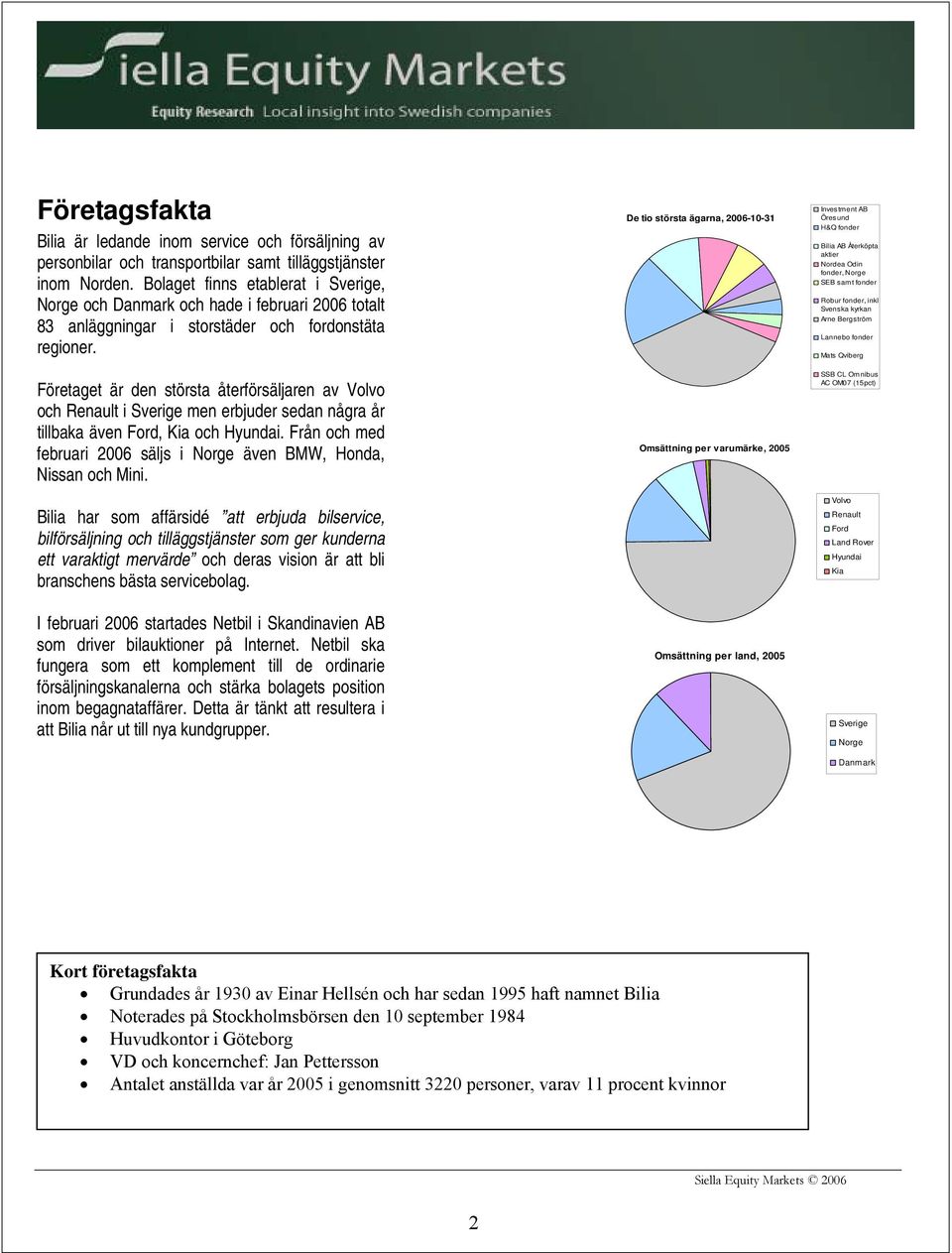 Företaget är den största återförsäljaren av Volvo och Renault i Sverige men erbjuder sedan några år tillbaka även Ford, Kia och Hyundai.