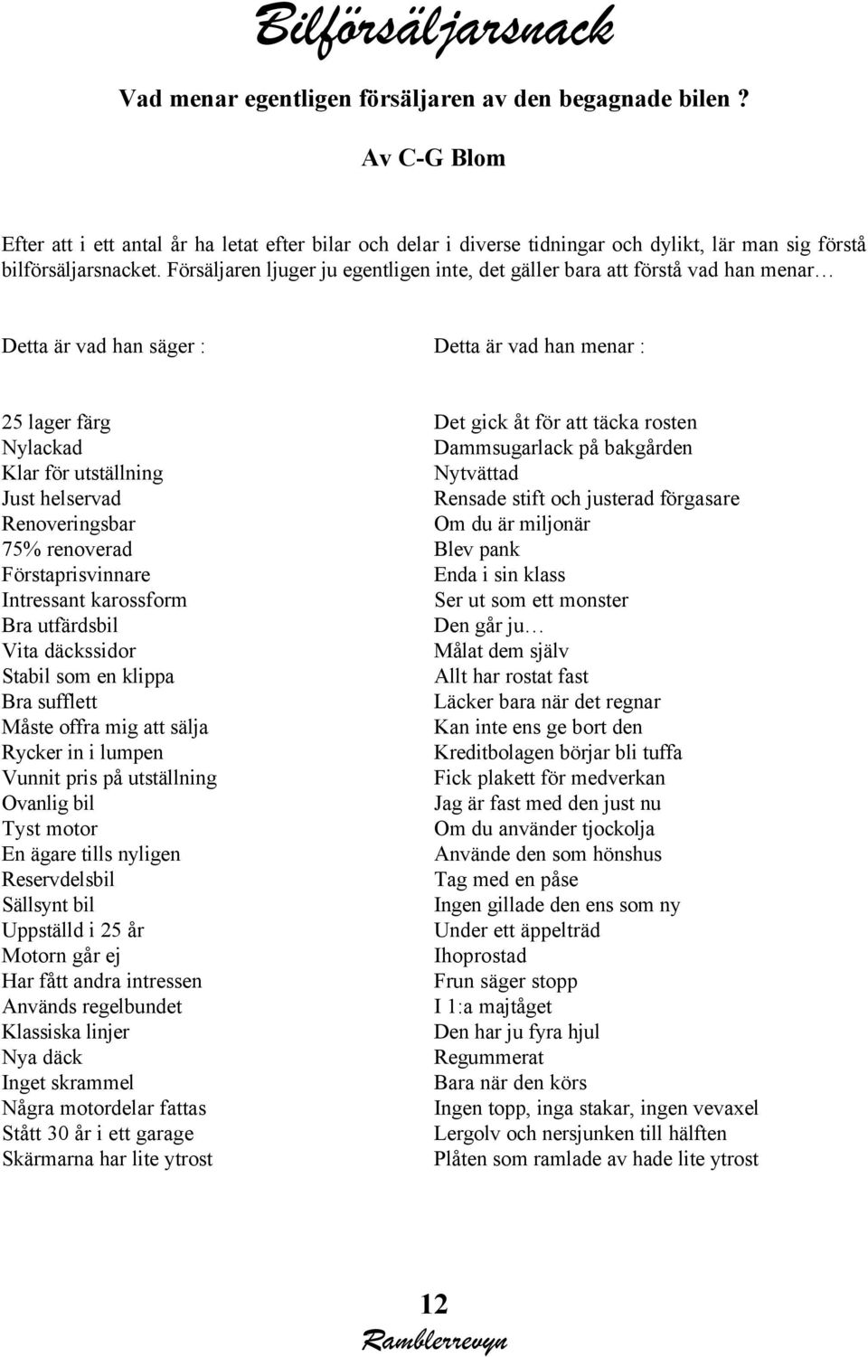 Försäljaren ljuger ju egentligen inte, det gäller bara att förstå vad han menar Detta är vad han säger : Detta är vad han menar : 25 lager färg Det gick åt för att täcka rosten Nylackad Dammsugarlack