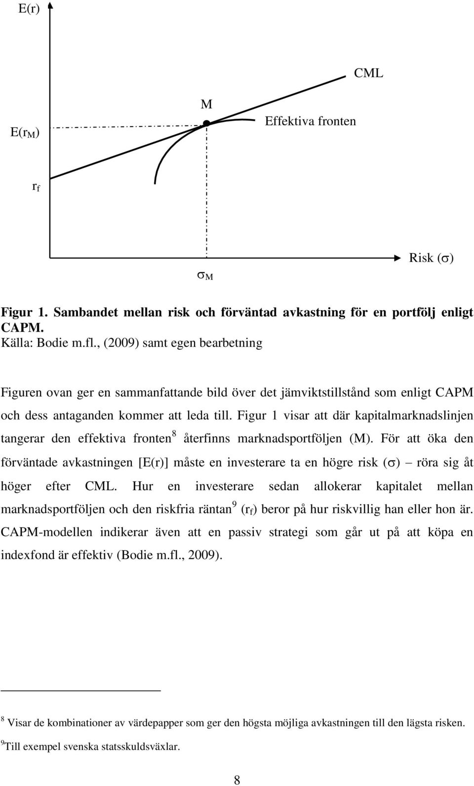 Figur 1 visar att där kapitalmarknadslinjen tangerar den effektiva fronten 8 återfinns marknadsportföljen (M).