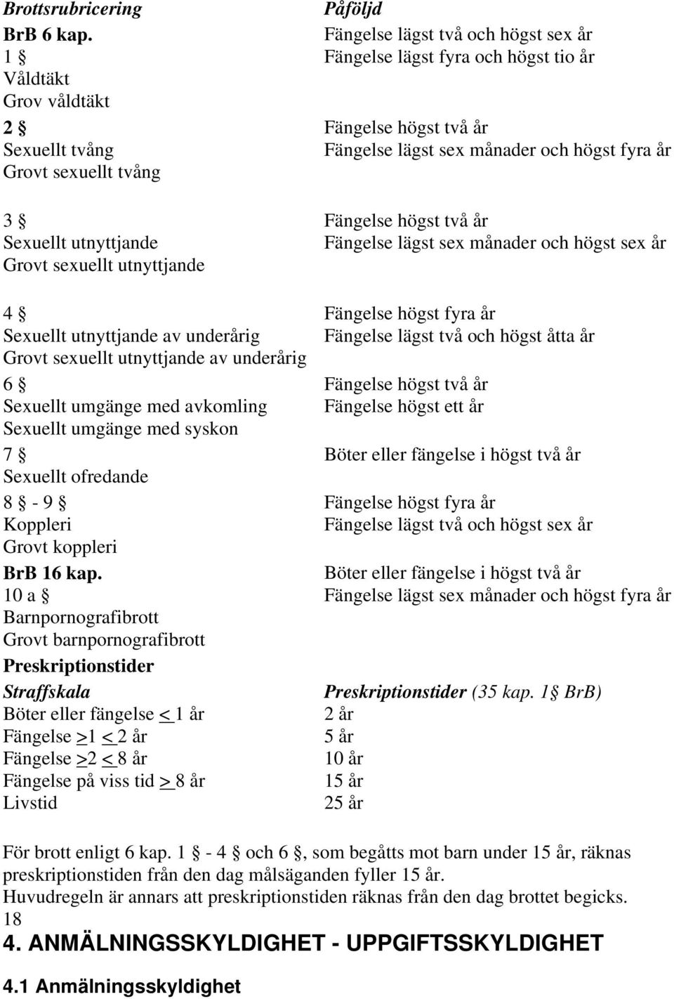 umgänge med avkomling Sexuellt umgänge med syskon 7 Sexuellt ofredande 8-9 Koppleri Grovt koppleri BrB 16 kap.