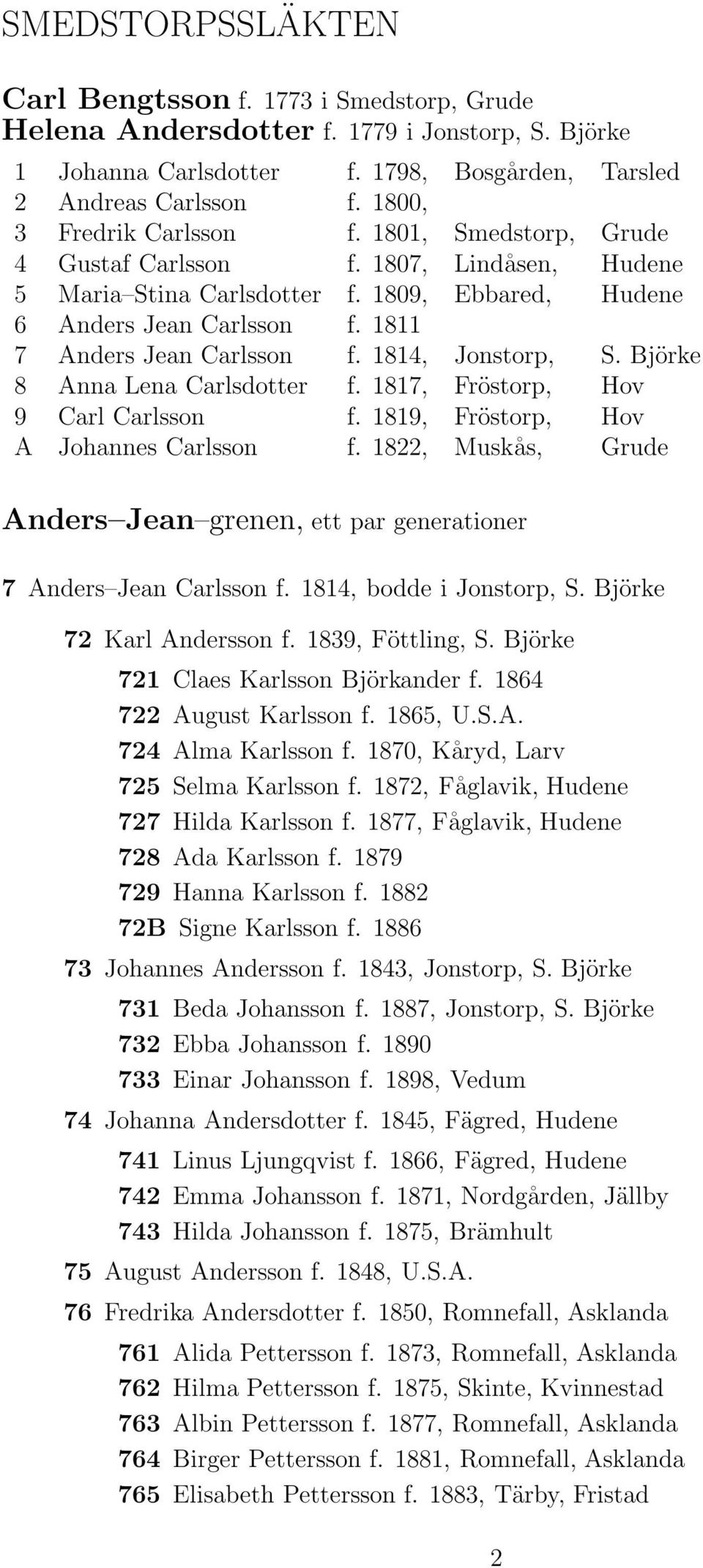 1811 7 Anders Jean Carlsson f. 1814, Jonstorp, S. Björke 8 Anna Lena Carlsdotter f. 1817, Fröstorp, Hov 9 Carl Carlsson f. 1819, Fröstorp, Hov A Johannes Carlsson f.