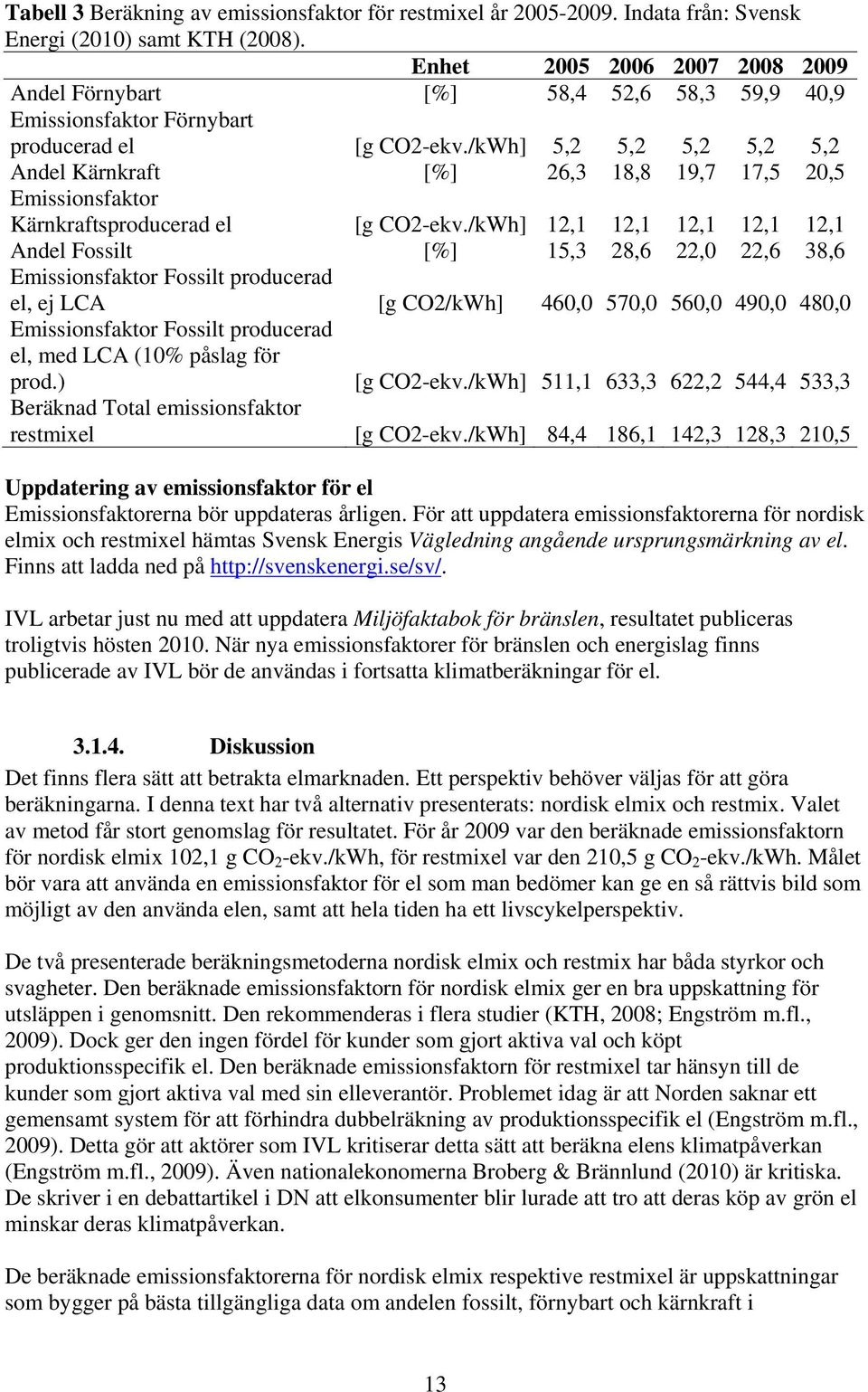 /kWh] 5,2 5,2 5,2 5,2 5,2 Andel Kärnkraft [%] 26,3 18,8 19,7 17,5 20,5 Emissionsfaktor Kärnkraftsproducerad el [g CO2-ekv.