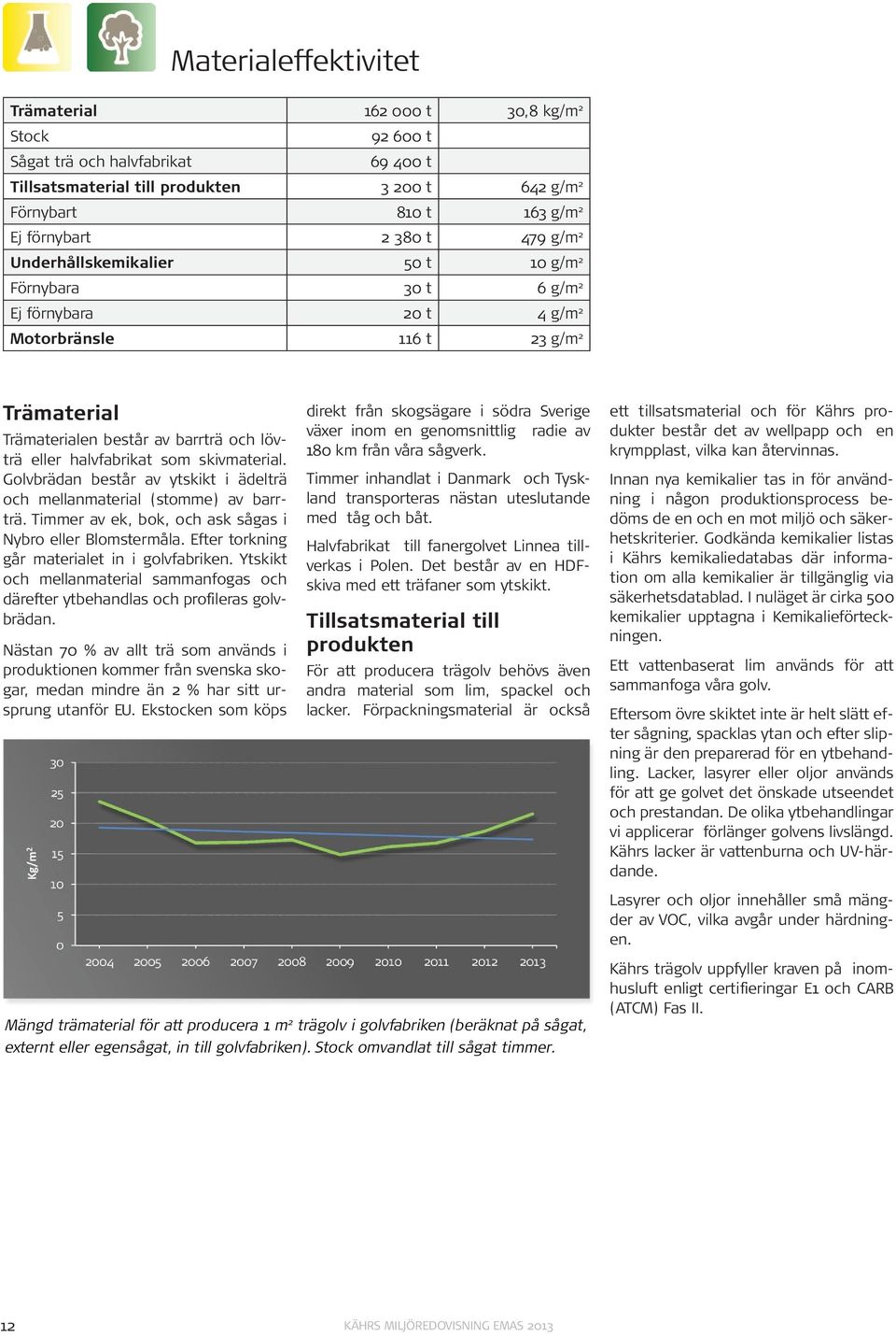 halvfabrikat som skivmaterial. Golvbrädan består av ytskikt i ädelträ och mellanmaterial (stomme) av barrträ. Timmer av ek, bok, och ask sågas i Nybro eller Blomstermåla.