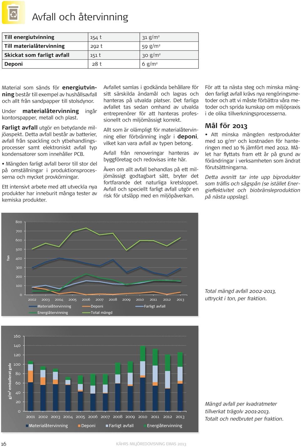 Detta avfall består av batterier, avfall från spackling och ytbehandlingsprocesser samt elektroniskt avfall typ kondensatorer som innehåller PCB.