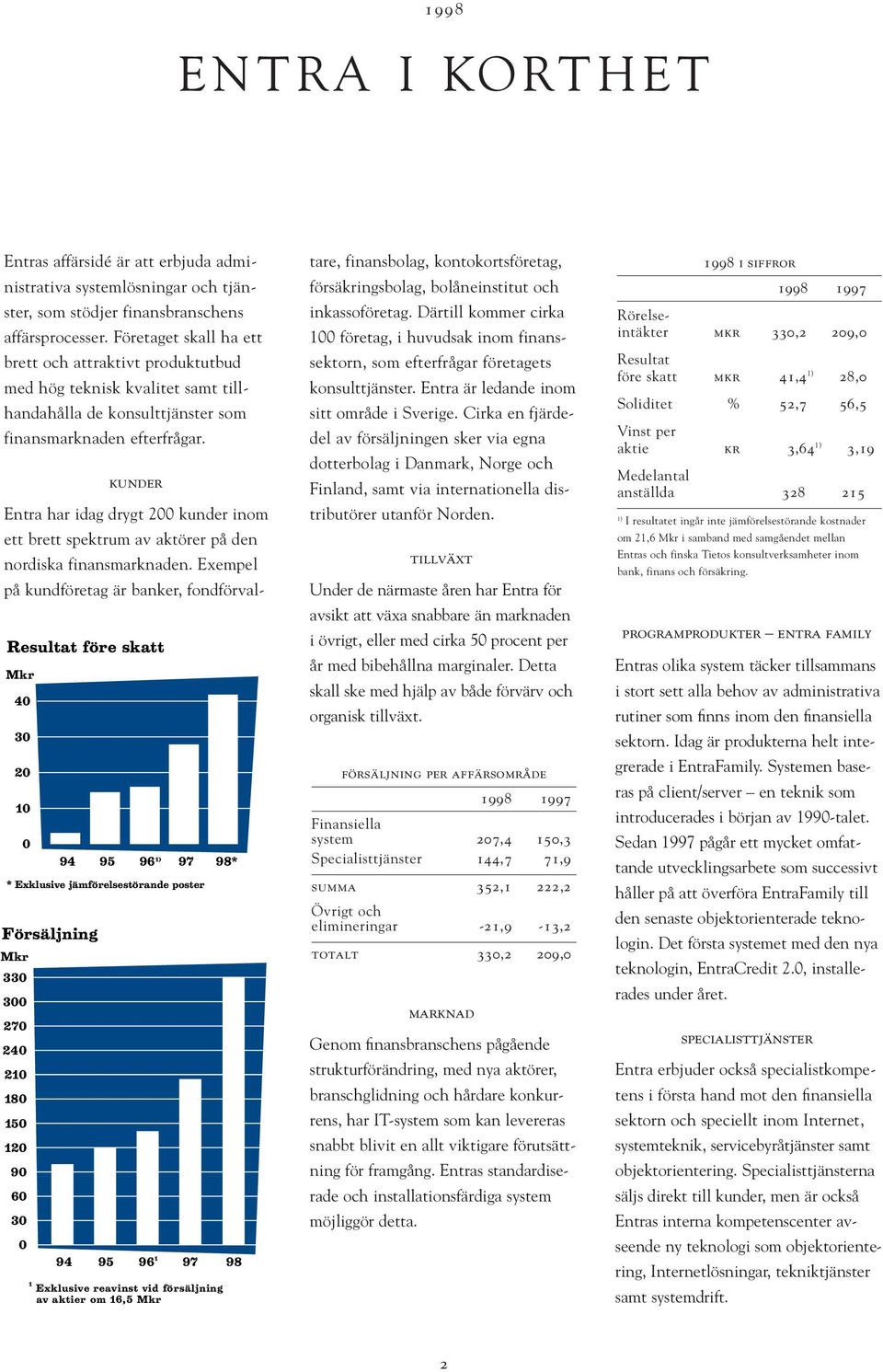 kunder Resultat före skatt Mkr 40 30 20 10 0 1) 94 95 96 97 98* * Exklusive jämförelsestörande poster Försäljning Mkr 330 300 270 240 210 180 150 120 90 60 30 0 94 95 96 1 97 1 Exklusive reavinst vid