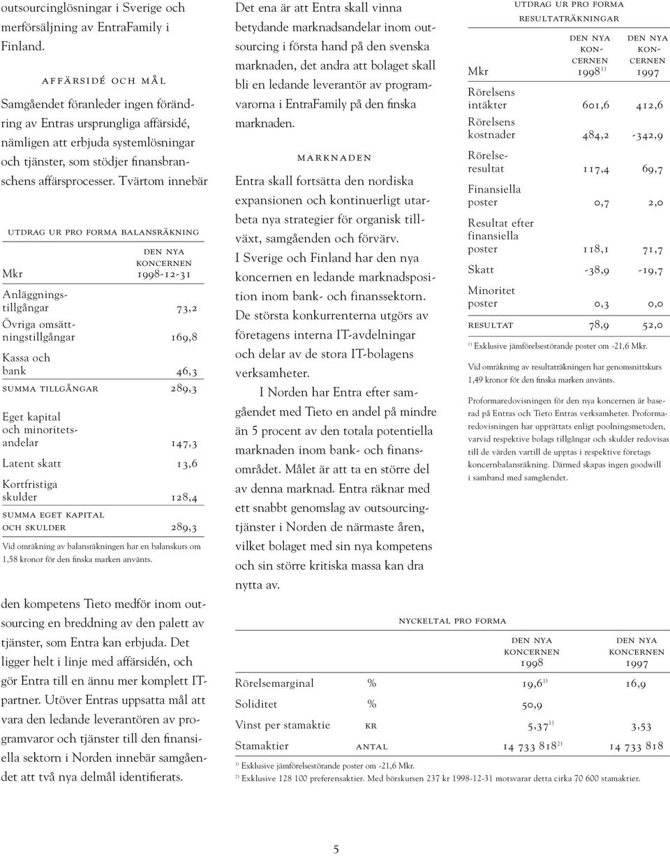 Tvärtom innebär utdrag ur pro forma balansräkning den nya koncernen Mkr 1998-12-31 Anläggningstillgångar 73,2 Övriga omsättningstillgångar 169,8 Kassa och bank 46,3 summa tillgångar 289,3 Eget