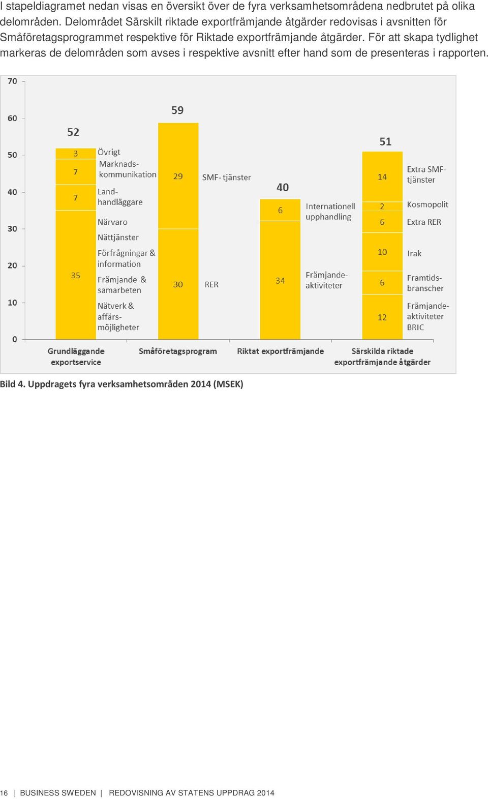 Riktade exportfrämjande åtgärder.