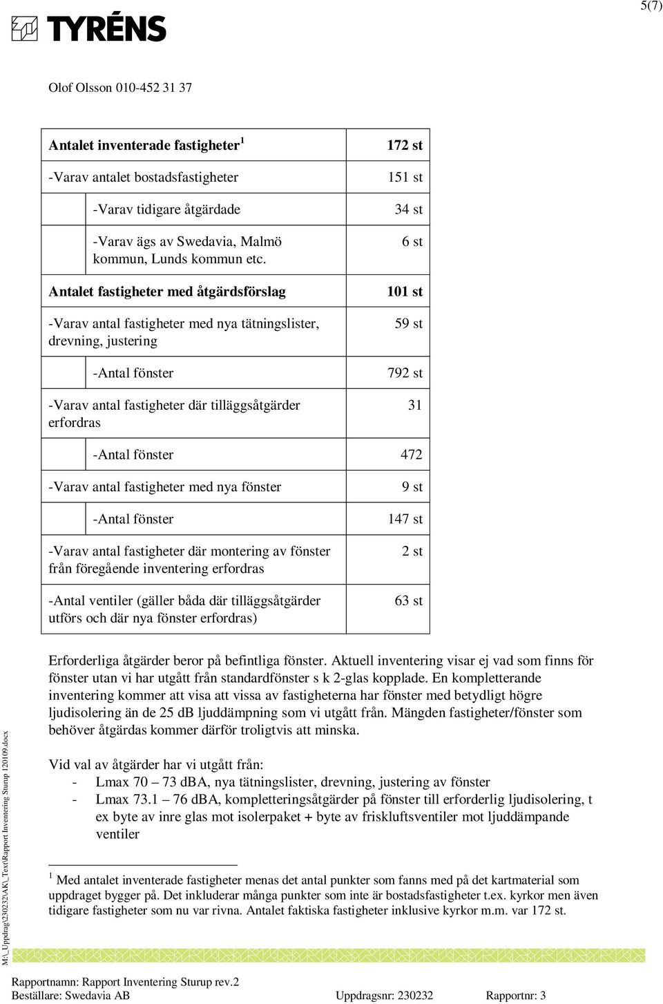 6 st 101 st 59 st 792 st 31 -Antal fönster 472 -Varav antal fastigheter med nya fönster -Antal fönster -Varav antal fastigheter där montering av fönster från föregående inventering erfordras -Antal