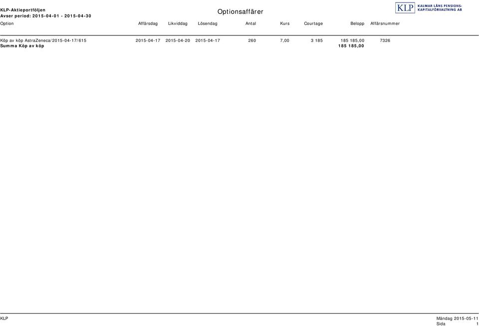 Affärsnummer Köp av köp AstraZeneca/2015-04-17/615 2015-04-17