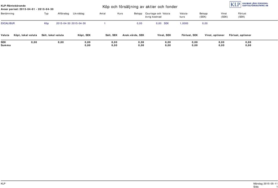 2015-04-30 1 0,00 0,00 SEK 1,0000 0,00 Valuta Köpt, lokal valuta Sålt, lokal valuta Köpt, SEK Sålt, SEK Ansk.