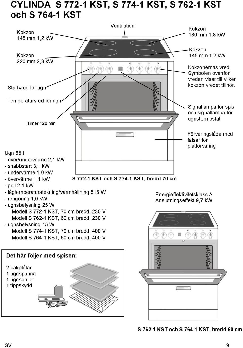 Signallampa för spis och signallampa för ugnstermostat Ugn 65 l - över/undervärme 2,1 kw - snabbstart 3,1 kw - undervärme 1,0 kw - övervärme 1,1 kw - grill 2,1 kw - lågtemperaturstekning/varmhållning