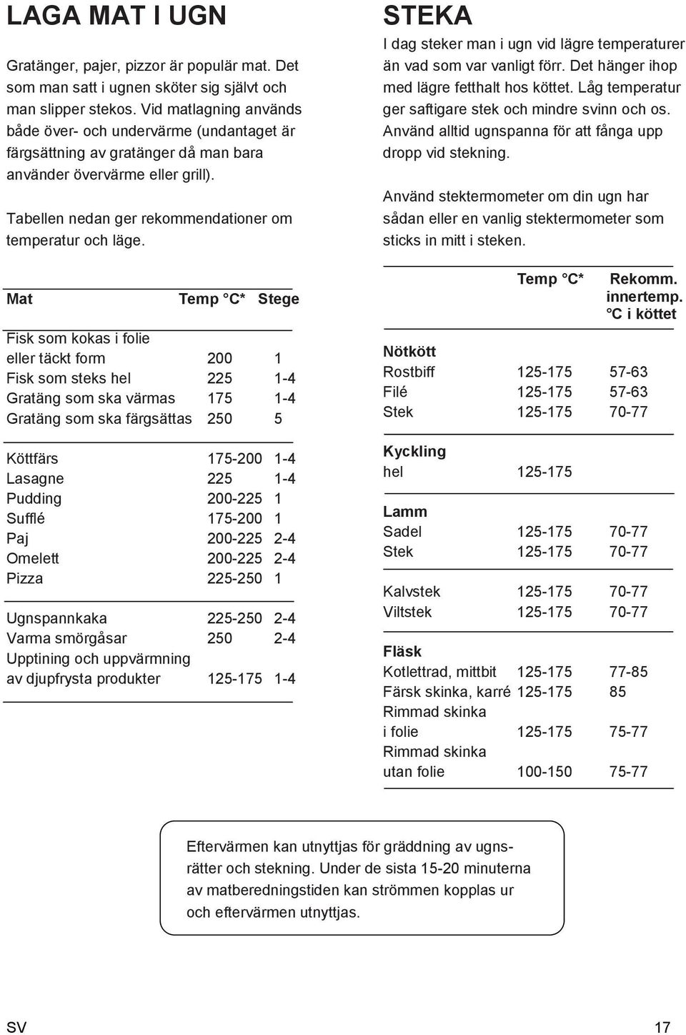 Mat Temp C* Stege Fisk som kokas i folie eller täckt form 200 1 Fisk som steks hel 225 1-4 Gratäng som ska värmas 175 1-4 Gratäng som ska färgsättas 250 5 Köttfärs 175-200 1-4 Lasagne 225 1-4 Pudding