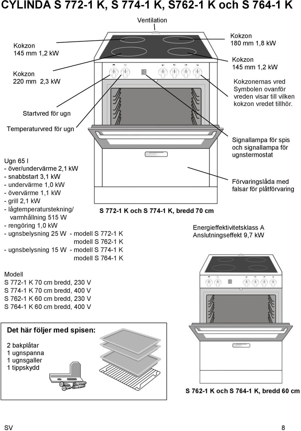 Temperaturvred för ugn Ugn 65 l - över/undervärme 2,1 kw - snabbstart 3,1 kw - undervärme 1,0 kw - övervärme 1,1 kw - grill 2,1 kw - lågtemperaturstekning/ varmhållning 515 W - rengöring 1,0 kw -