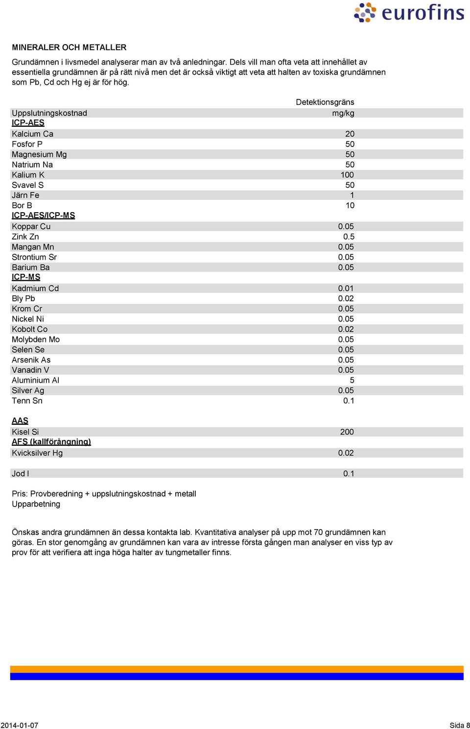 Detektionsgräns Uppslutningskostnad mg/kg ICP-AES Kalcium Ca 20 Fosfor P 50 Magnesium Mg 50 Natrium Na 50 Kalium K 100 Svavel S 50 Järn Fe 1 Bor B 10 ICP-AES/ICP-MS Koppar Cu 0.05 Zink Zn 0.