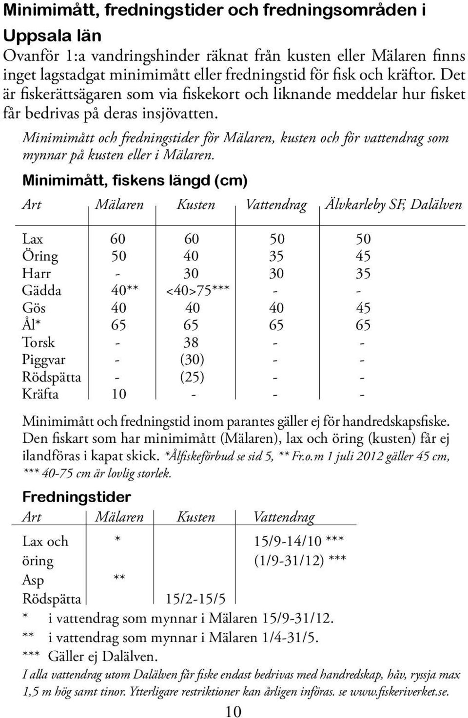 Minimimått och fredningstider för Mälaren, kusten och för vattendrag som mynnar på kusten eller i Mälaren.