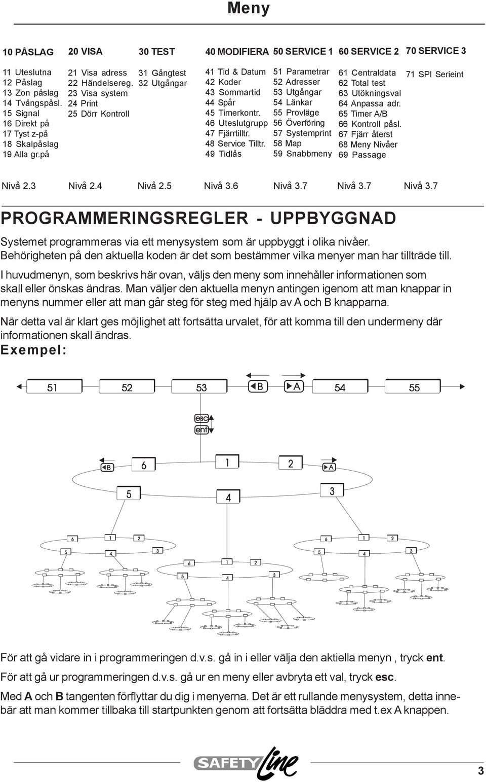 48 Service Tilltr. 49 Tidlås 51 Parametrar 52 Adresser 53 Utgångar 54 Länkar 55 Provläge 56 Överföring 57 Systemprint 58 Map 59 Snabbmeny 61 Centraldata 62 Total test 63 Utökningsval 64 Anpassa adr.