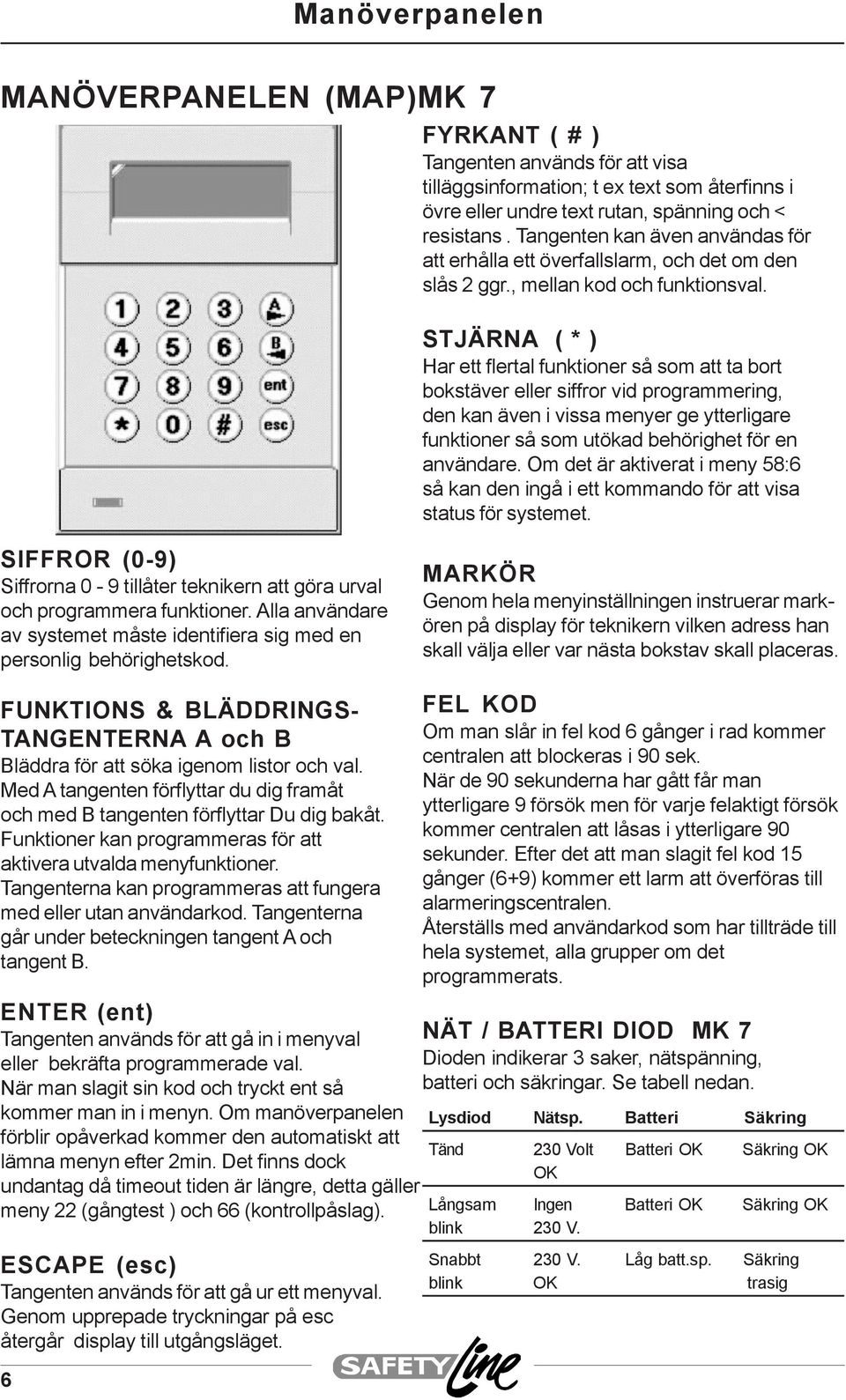 STJÄRNA ( * ) Har ett flertal funktioner så som att ta bort bokstäver eller siffror vid programmering, den kan även i vissa menyer ge ytterligare funktioner så som utökad behörighet för en användare.