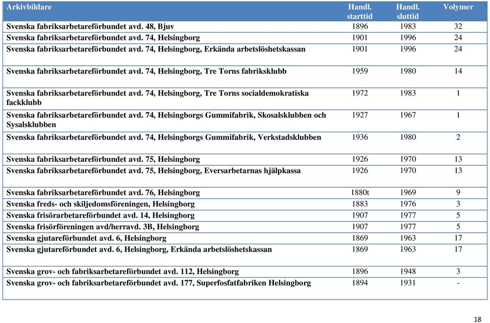 74, Helsingborg, Tre Torns socialdemokratiska fackklubb Svenska fabriksarbetareförbundet avd.