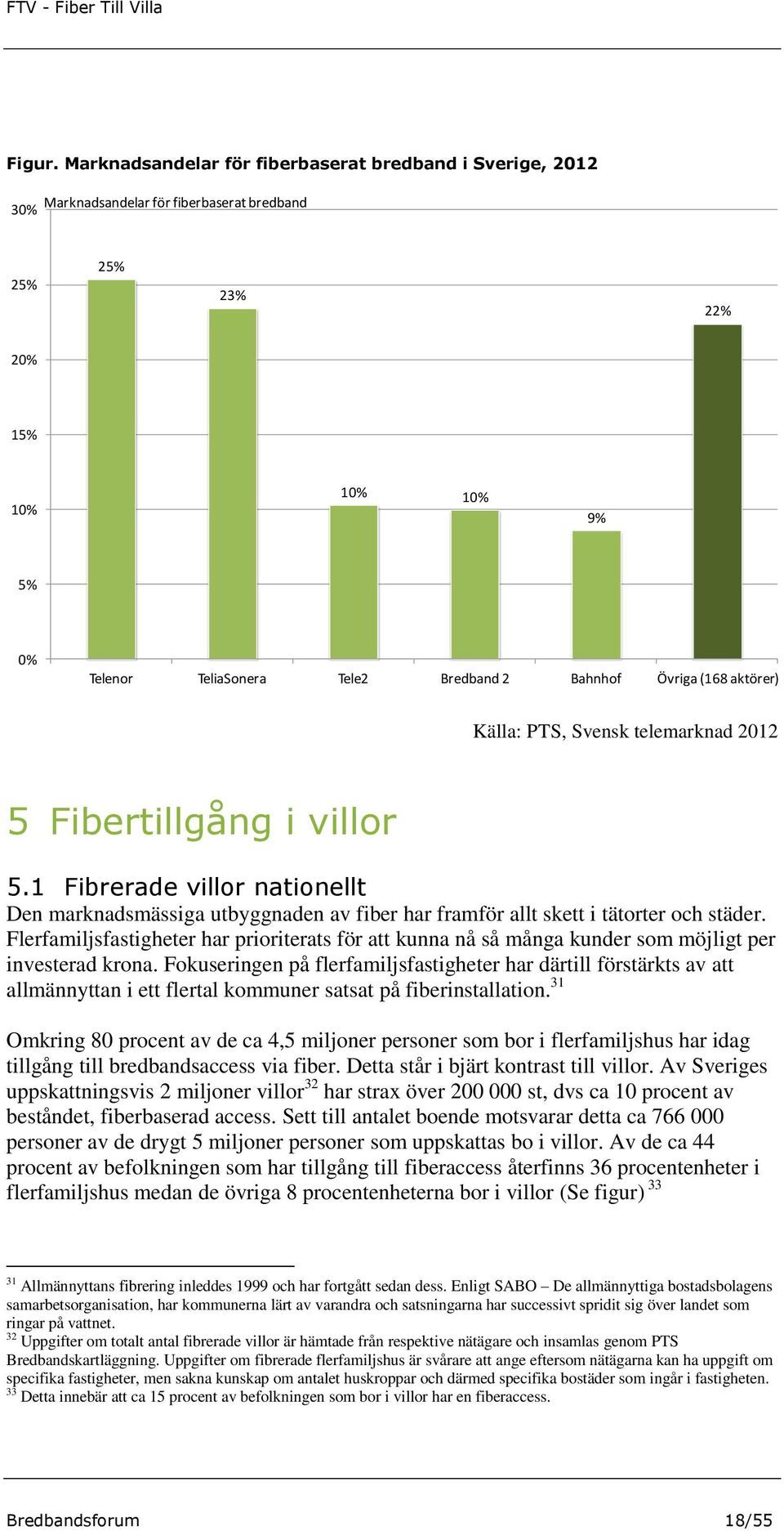 Övriga (168 aktörer) Källa: PTS, Svensk telemarknad 2012 5 Fibertillgång i villor 5.1 Fibrerade villor nationellt Den marknadsmässiga utbyggnaden av fiber har framför allt skett i tätorter och städer.