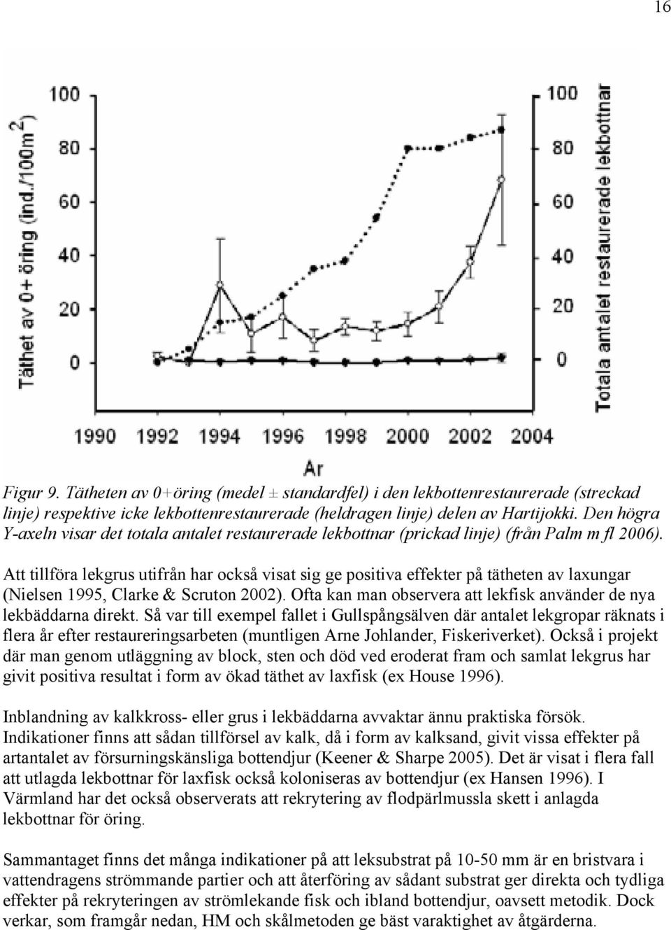 Att tillföra lekgrus utifrån har också visat sig ge positiva effekter på tätheten av laxungar (Nielsen 1995, Clarke & Scruton 2002).