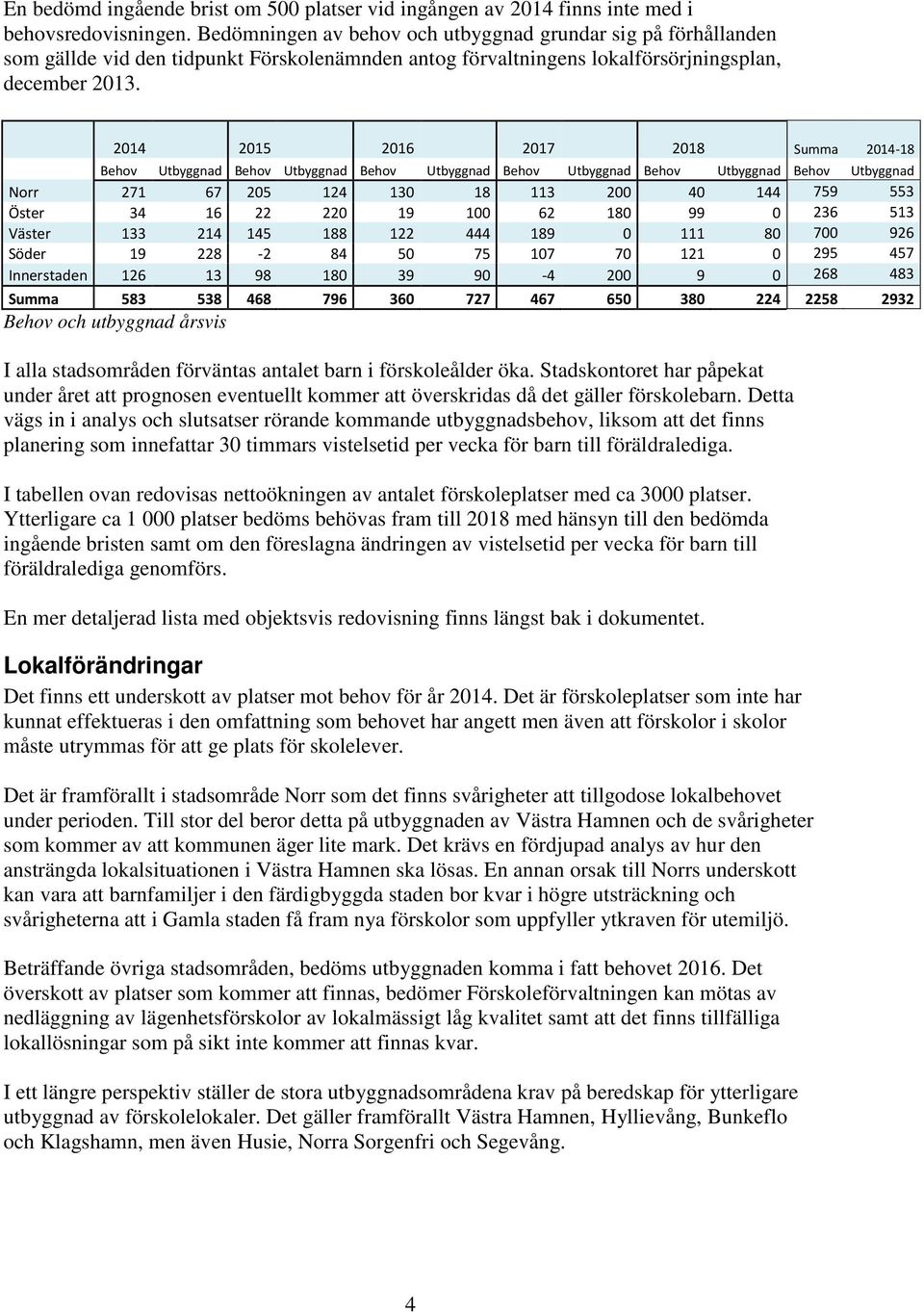 2014 2015 2016 2017 2018 Summa 2014-18 Behov Utbyggnad Behov Utbyggnad Behov Utbyggnad Behov Utbyggnad Behov Utbyggnad Behov Utbyggnad Norr 271 67 205 124 130 18 113 200 40 144 759 553 Öster 34 16 22