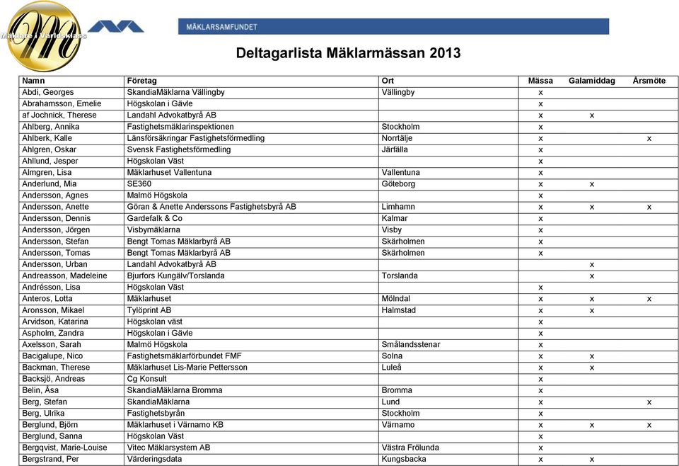 Ahllund, Jesper Högskolan Väst x Almgren, Lisa Mäklarhuset Vallentuna Vallentuna x Anderlund, Mia SE360 Göteborg x x Andersson, Agnes Malmö Högskola x Andersson, Anette Göran & Anette Anderssons