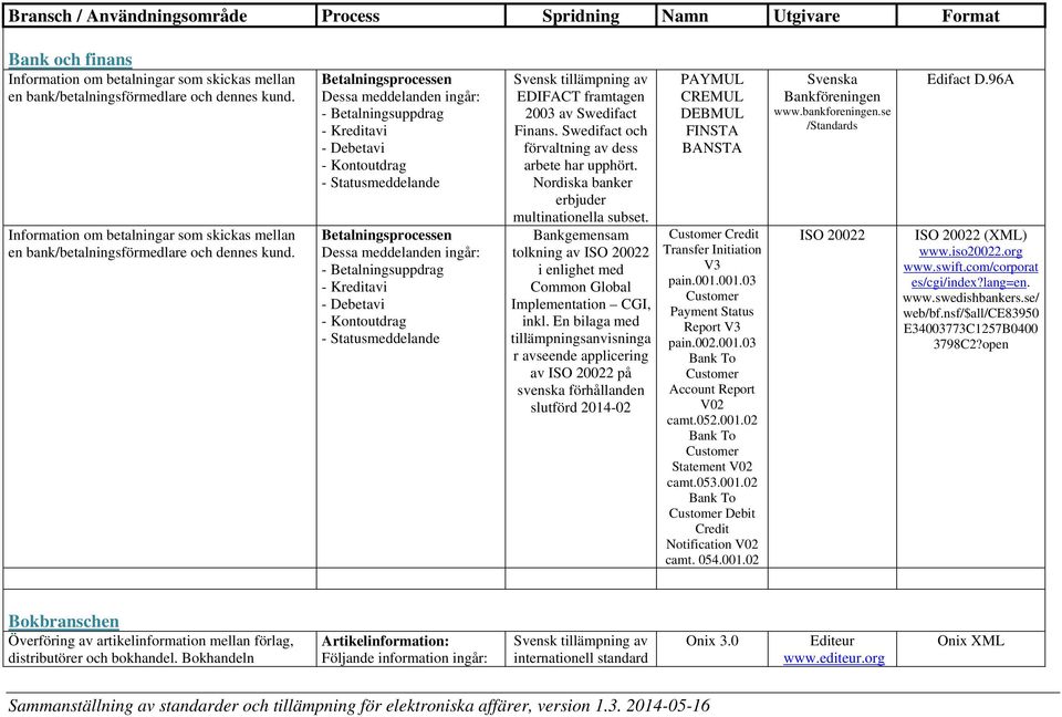 Betalningsprocessen - Betalningsuppdrag - Kreditavi - Debetavi - Kontoutdrag - Statusmeddelande Betalningsprocessen - Betalningsuppdrag - Kreditavi - Debetavi - Kontoutdrag - Statusmeddelande Svensk