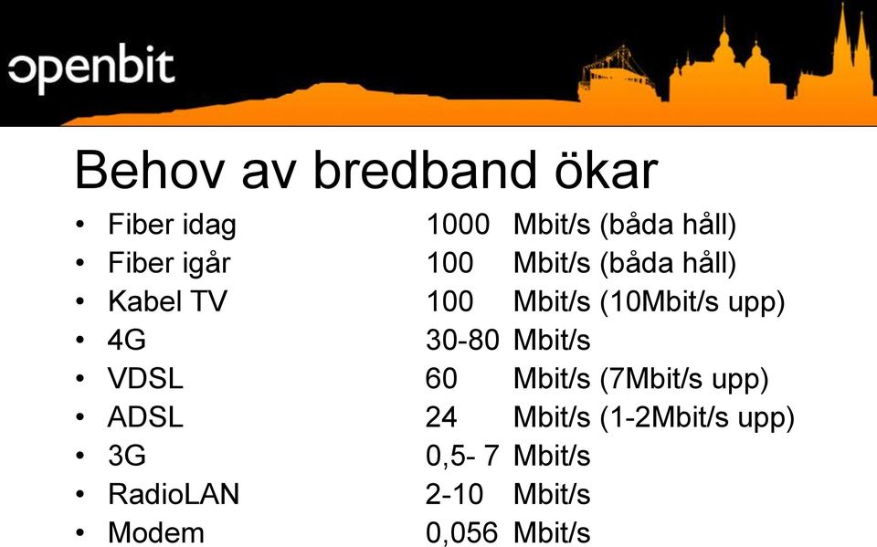 4G 30-80 Mbit/s VDSL 60 Mbit/s (7Mbit/s upp) ADSL 24 Mbit/s