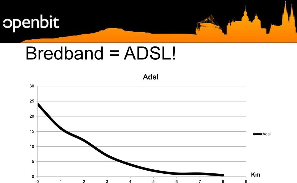 Adsl 10 5 0 0 1