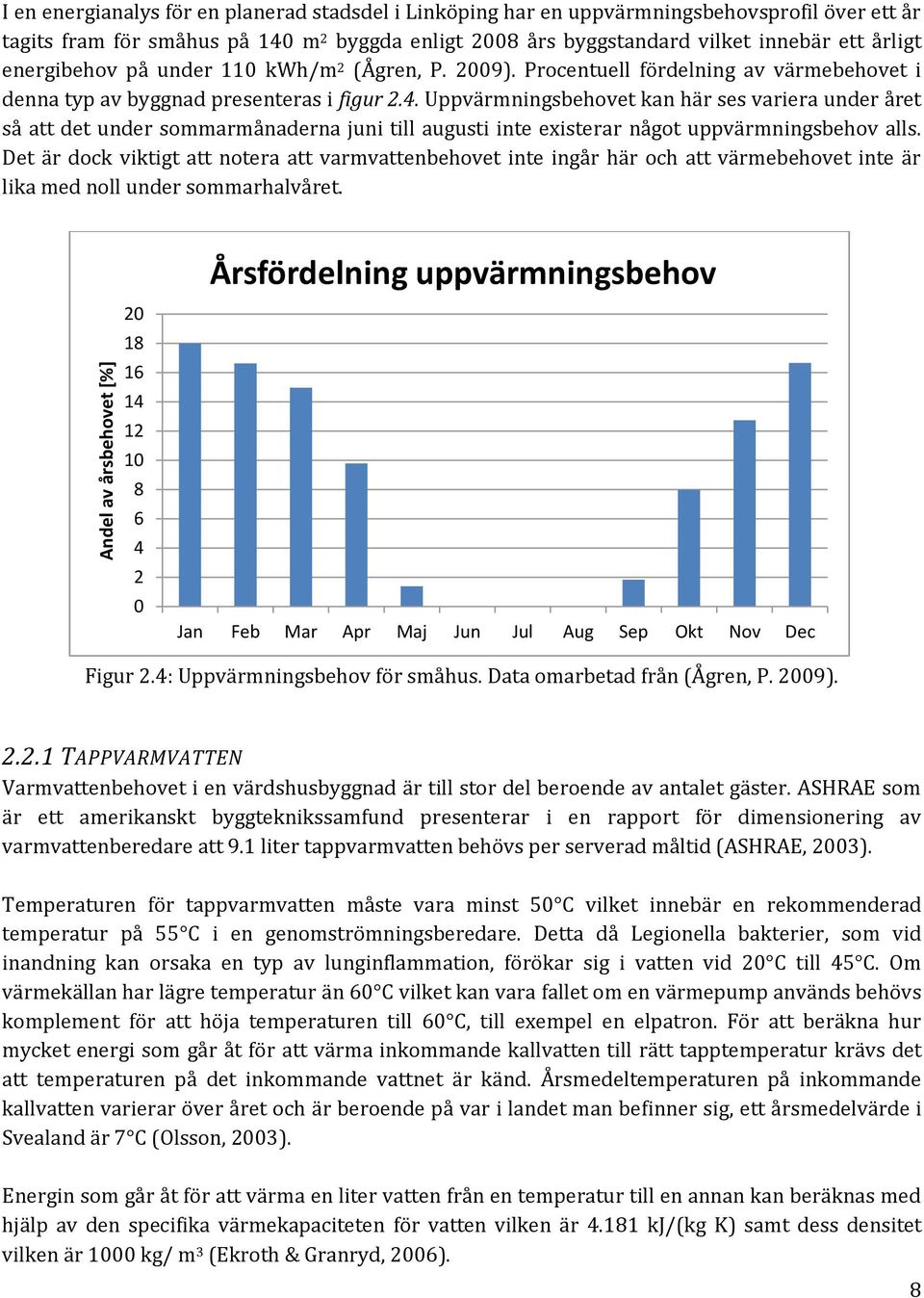 Uppvärmningsbehovet kan här ses variera under året så att det under sommarmånaderna juni till augusti inte existerar något uppvärmningsbehov alls.