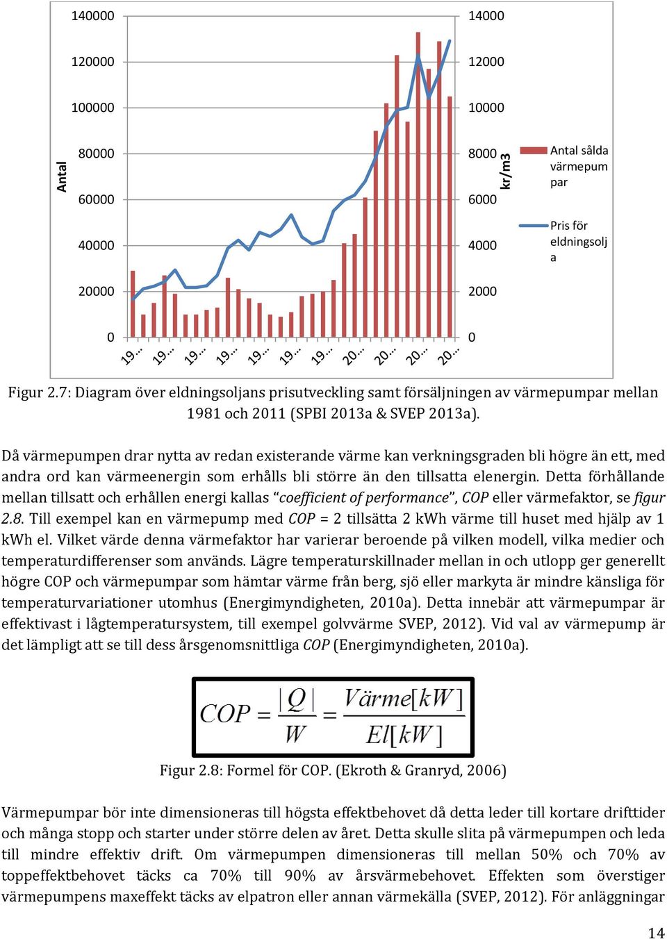 Då värmepumpen drar nytta av redan existerande värme kan verkningsgraden bli högre än ett, med andra ord kan värmeenergin som erhålls bli större än den tillsatta elenergin.