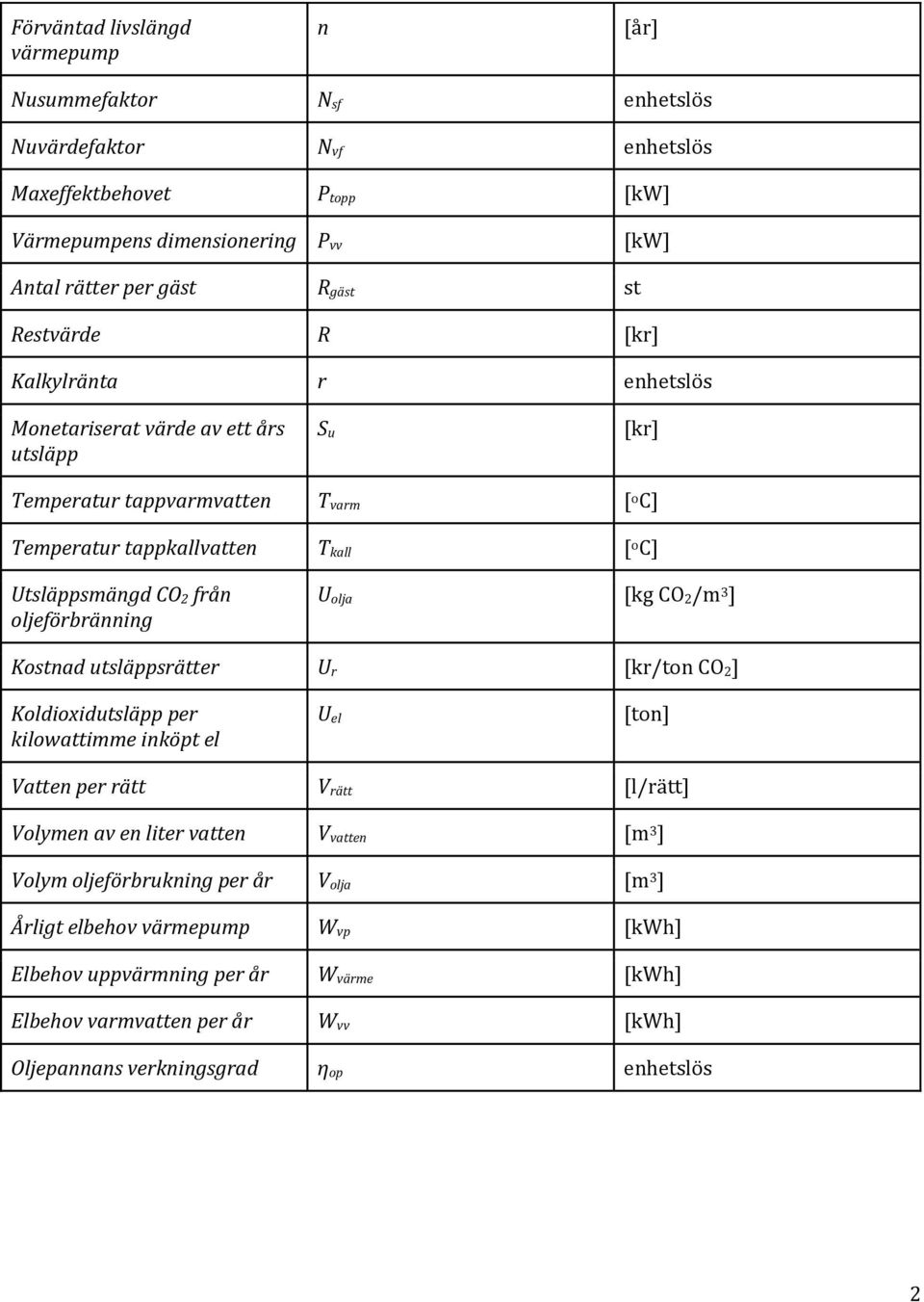 oljeförbränning U olja [kg CO 2/m 3 ] Kostnad utsläppsrätter U r [kr/ton CO 2] Koldioxidutsläpp per kilowattimme inköpt el U el [ton] Vatten per rätt V rätt [l/rätt] Volymen av en liter vatten V