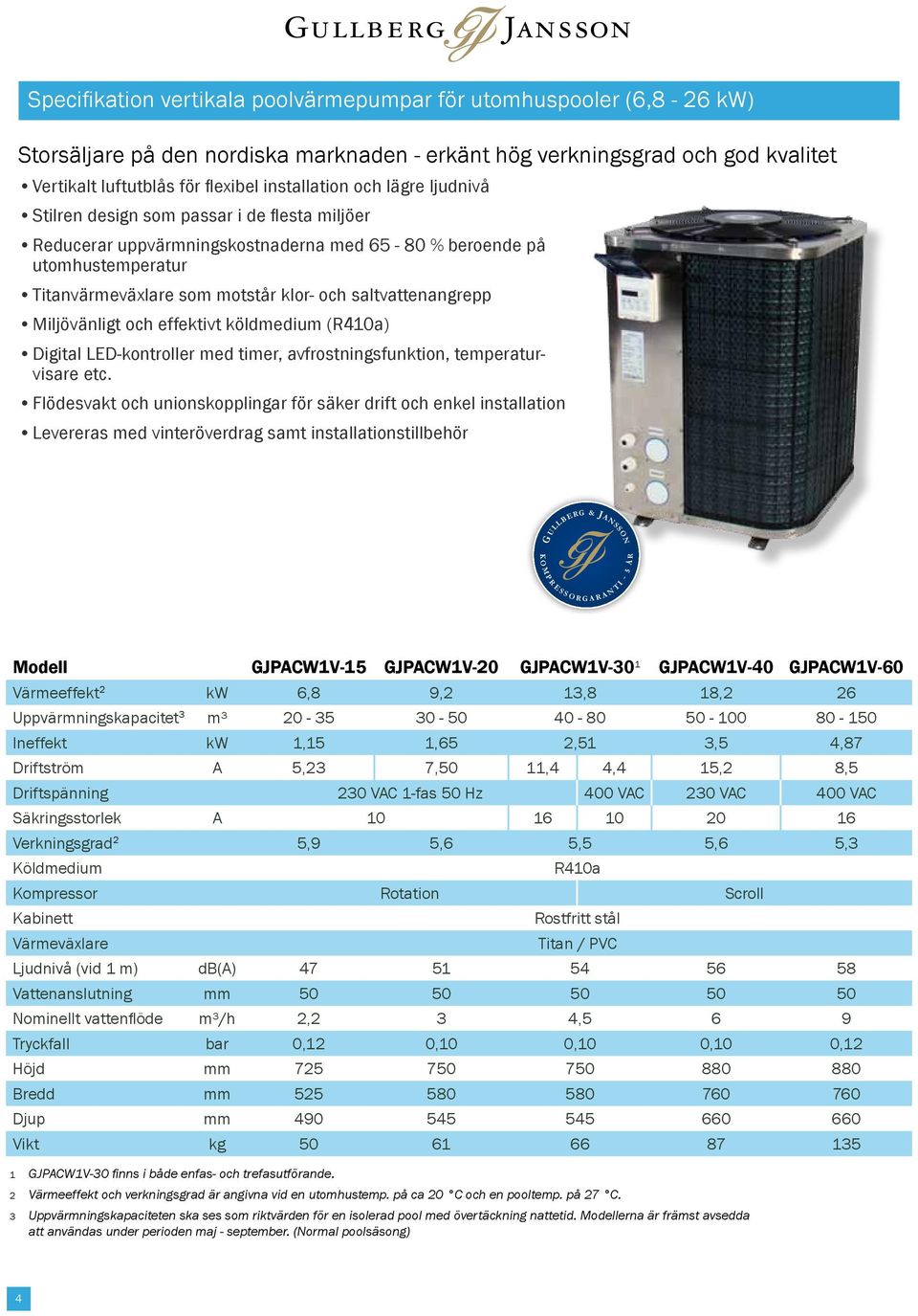 och saltvattenangrepp Miljövänligt och effektivt köldmedium (R410a) Digital LED-kontroller med timer, avfrostningsfunktion, temperaturvisare etc.