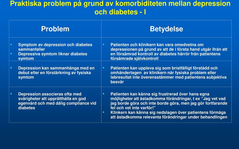 av diabetes härrör från patientens försämrade självkontroll Patienten kan uppleva sig som bristfälligt förstådd och omhändertagen av klinikern när fysiska problem eller labresultat inte