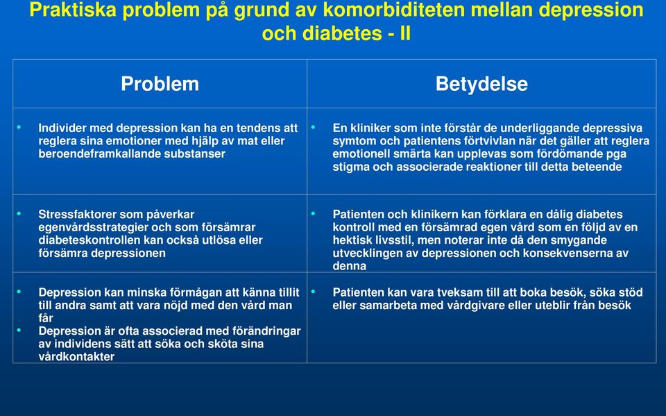 stigma och associerade reaktioner till detta beteende Stressfaktorer som påverkar egenvårdsstrategier och som försämrar diabeteskontrollen kan också utlösa eller försämra depressionen Depression kan