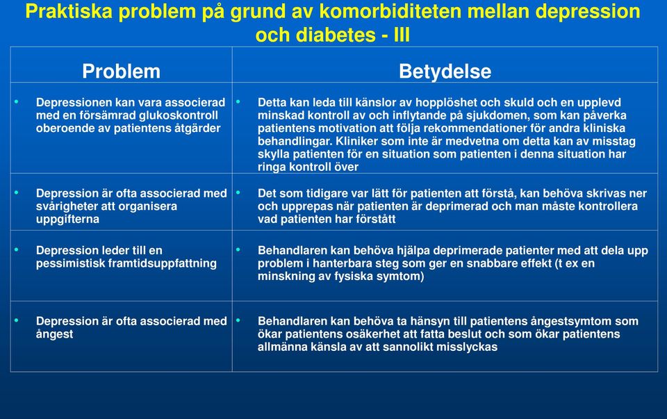 minskad kontroll av och inflytande på sjukdomen, som kan påverka patientens motivation att följa rekommendationer för andra kliniska behandlingar.