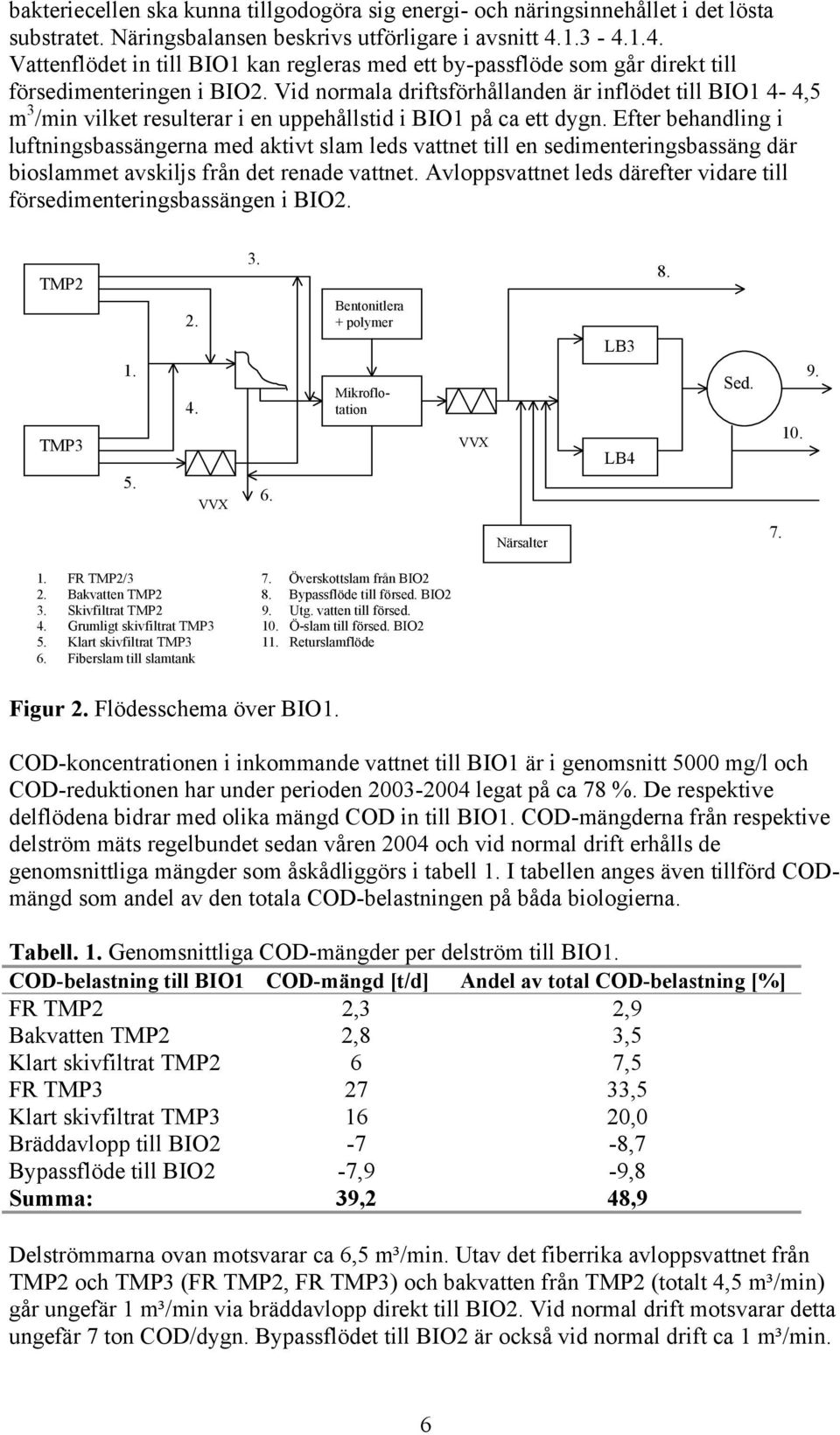 Vid normala driftsförhållanden är inflödet till BIO1 4-4,5 m 3 /min vilket resulterar i en uppehållstid i BIO1 på ca ett dygn.