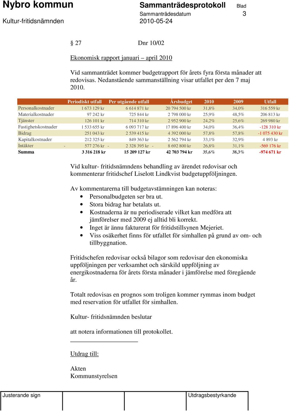 Periodiskt utfall Per utgående utfall Årsbudget 2010 2009 Utfall Personalkostnader 1 673 129 kr 6 614 871 kr 20 794 500 kr 31,8% 34,0% 316 559 kr Materialkostnader 97 242 kr 725 844 kr 2 798 000 kr