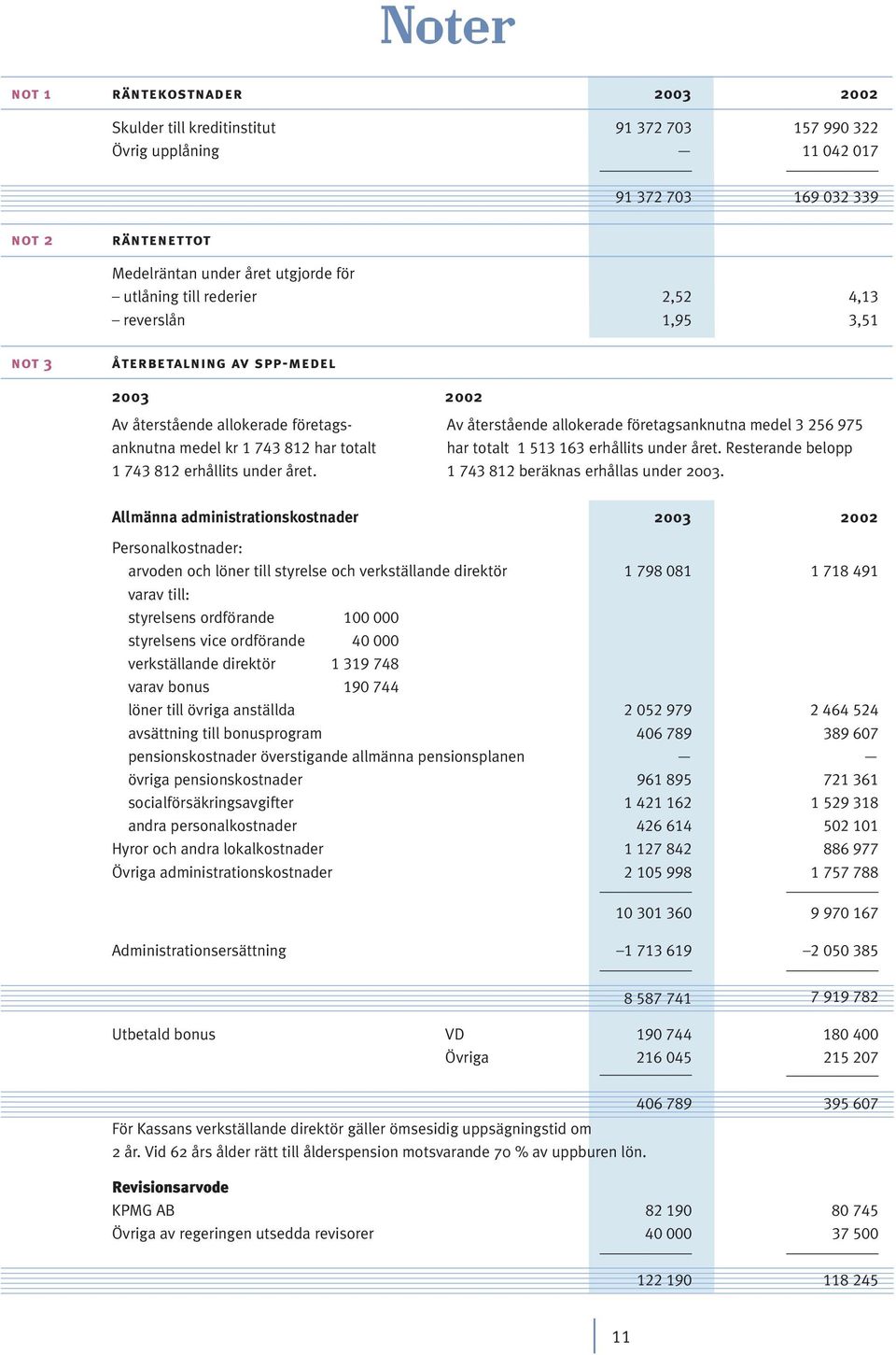 Av återstående allokerade företagsanknutna medel 3 256 975 har totalt 1 513 163 erhållits under året. Resterande belopp 1 743 812 beräknas erhållas under 2003.