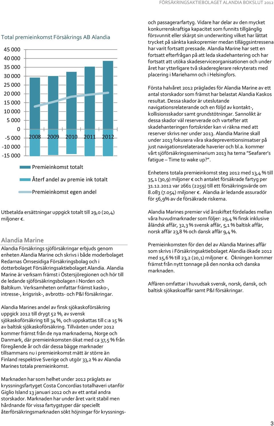 Alandia Marine Alandia Försäkrings sjöförsäkringar erbjuds genom enheten Alandia Marine och skrivs i både moderbolaget Redarnas Ömsesidiga Försäkringsbolag och i dotterbolaget Försäkringsaktiebolaget