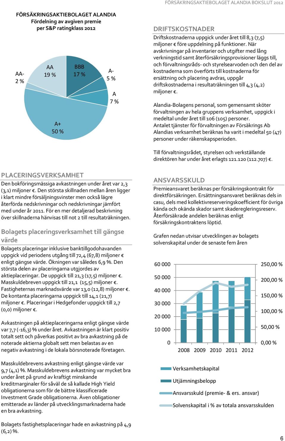 När avskrivningar på inventarier och utgifter med lång verkningstid samt återförsäkringsprovisioner läggs till, och förvaltningsråds- och styrelsearvoden och den del av kostnaderna som överförts till