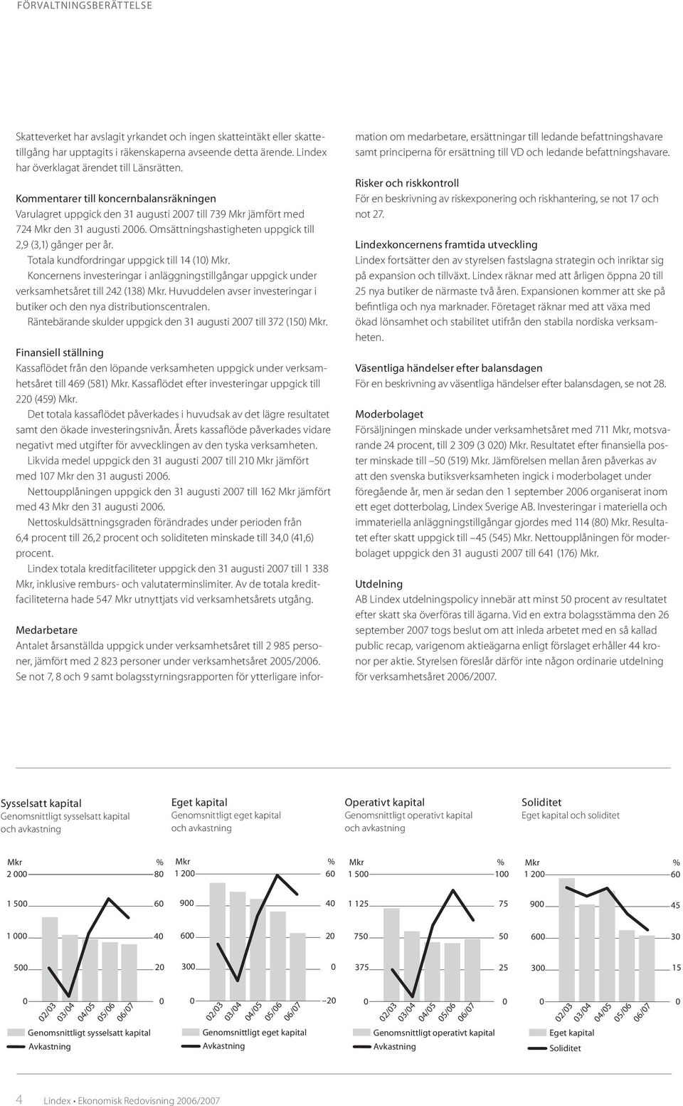 Omsättningshastigheten uppgick till 2,9 (3,1) gånger per år. Totala kundfordringar uppgick till 14 (1). Koncernens investeringar i anläggningstillgångar uppgick under verksamhetsåret till 242 (138).