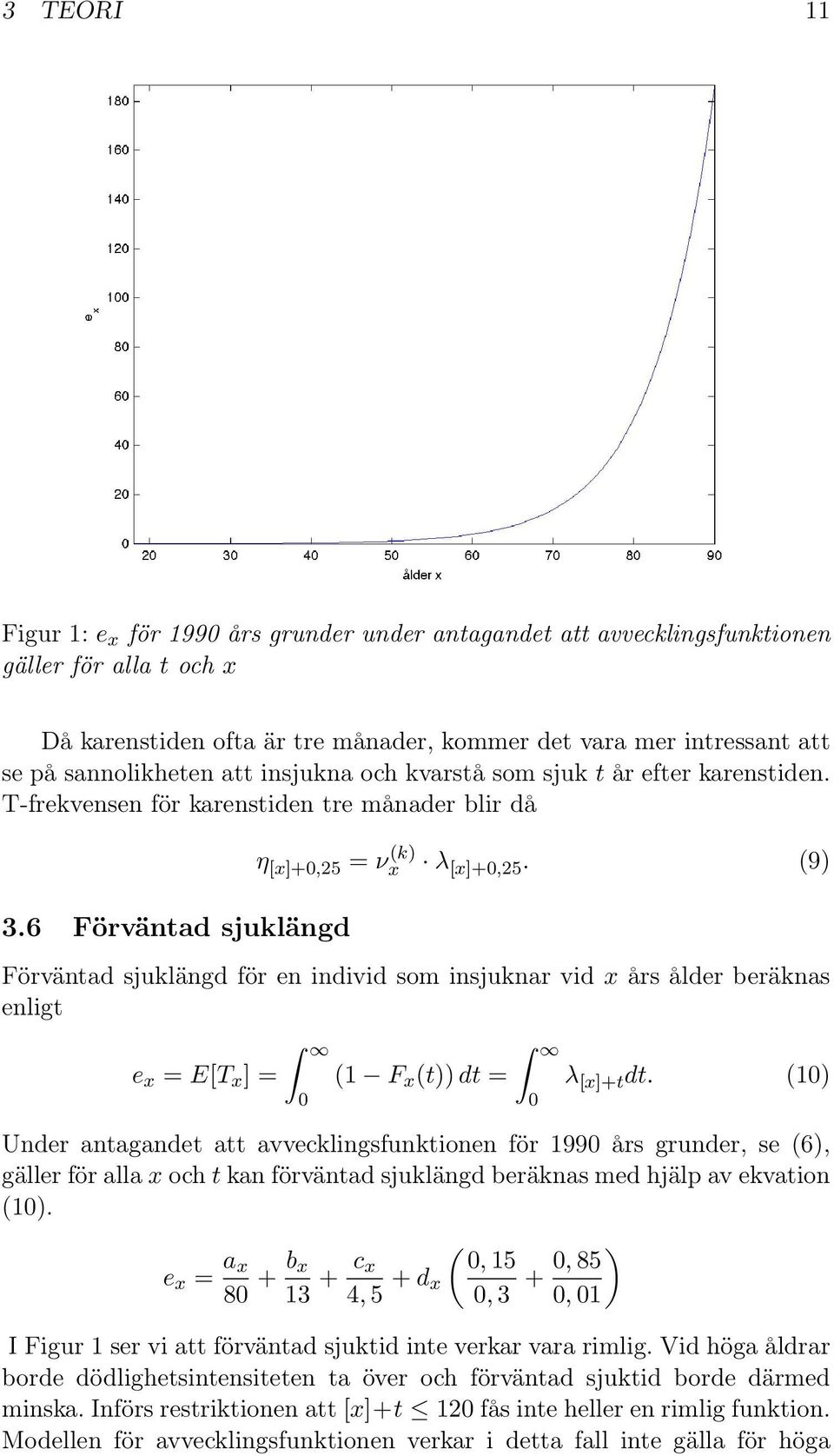 (9) Förväntad sjuklängd för en individ som insjuknar vid x års ålder beräknas enligt e x = E[T x ] = 0 (1 F x (t)) dt = 0 λ [x]+t dt.