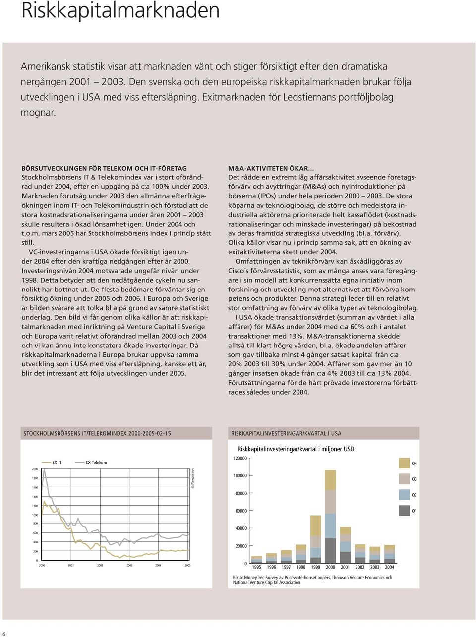 BÖRSUTVECKLINGEN FÖR TELEKOM OCH IT-FÖRETAG Stockholmsbörsens IT & Telekomindex var i stort oförändrad under 2004, efter en uppgång på c:a 100% under 2003.