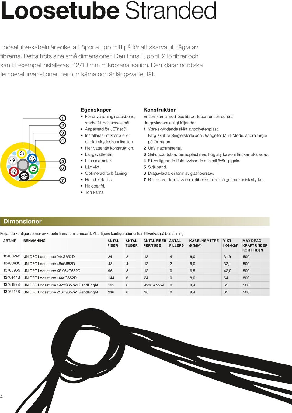 7 Egenskaper Konstruktion För användning i backbone, stadsnät och accessnät. Anpassad för JETnet. Installeras i mikrorör eller direkt i skyddskanalisation. Helt vattentät konstruktion. Längsvattentät.