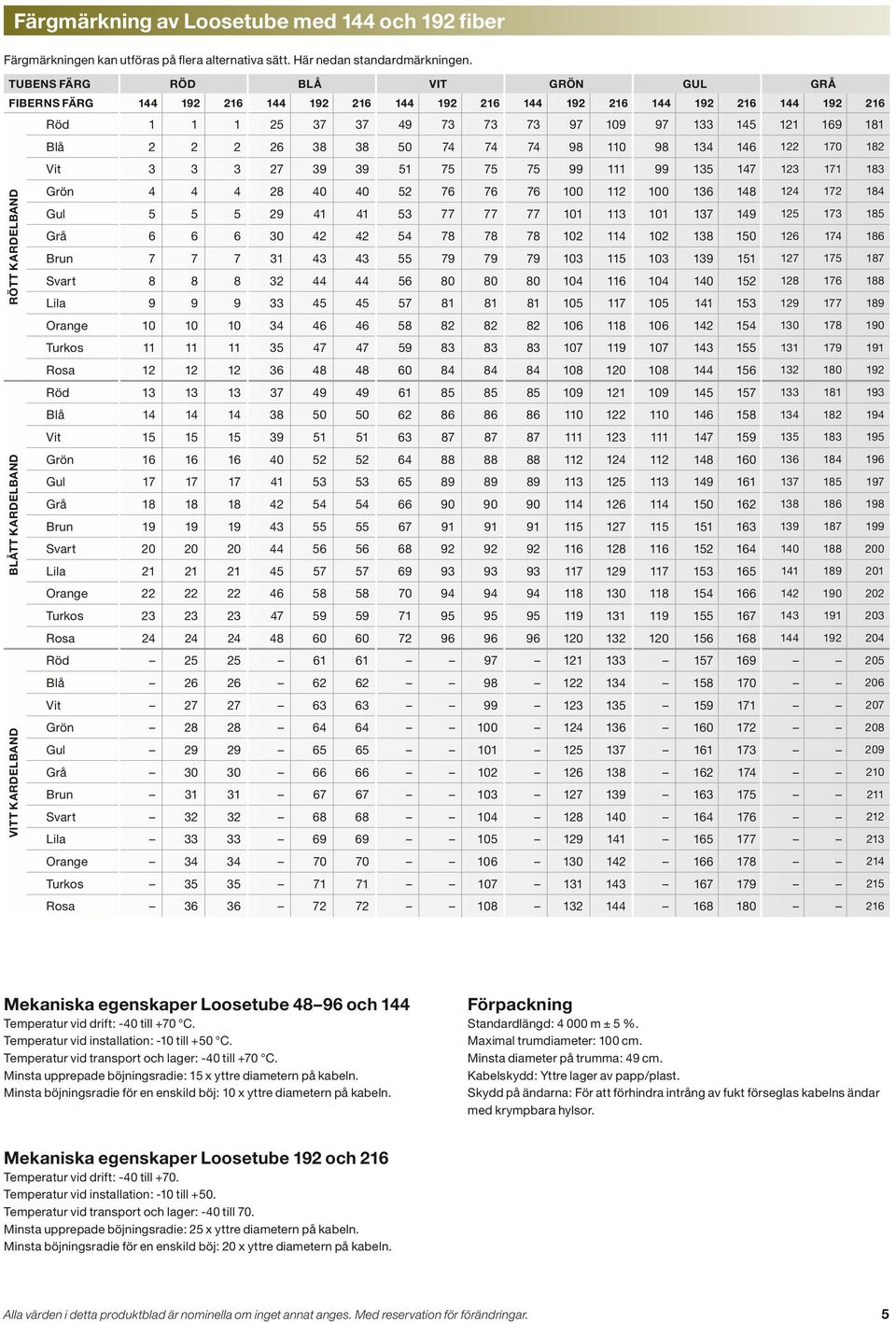 8 Gul 9 77 77 77 0 0 7 9 7 8 Grå 0 78 78 78 0 0 8 0 7 8 Brun 7 7 7 79 79 79 0 0 9 7 7 87 Svart 8 8 8 80 80 80 0 0 0 8 7 88 Lila Orange vitt kardelband 9 9 9 7 8 8 8 0 7 0 9 77 89 0 0 0 8 8 8 8 0 8 0