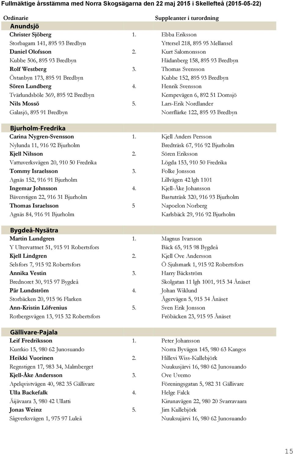 Thomas Svensson Östanbyn 173, 895 91 Bredbyn Kubbe 152, 895 93 Bredbyn Sören Lundberg 4. Henrik Svensson Tvärlundsböle 369, 895 92 Bredbyn Kempevägen 6, 892 51 Domsjö Nils Mossö 5.