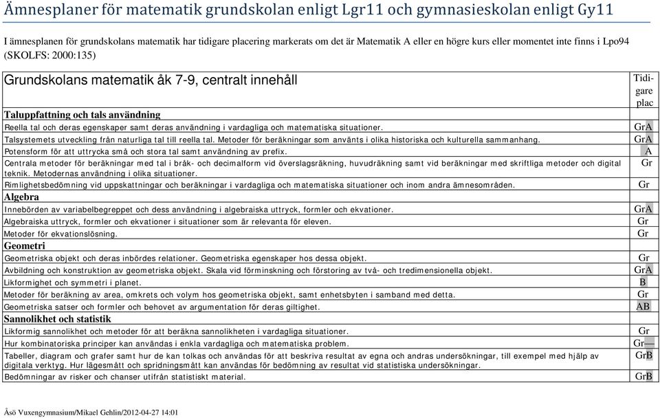 matematiska situationer. Talsystemets utveckling från naturliga tal till reella tal. Metoder för beräkningar som använts i olika historiska och kulturella sammanhang.